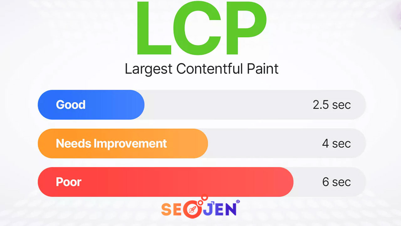 Largest Contentful Paint