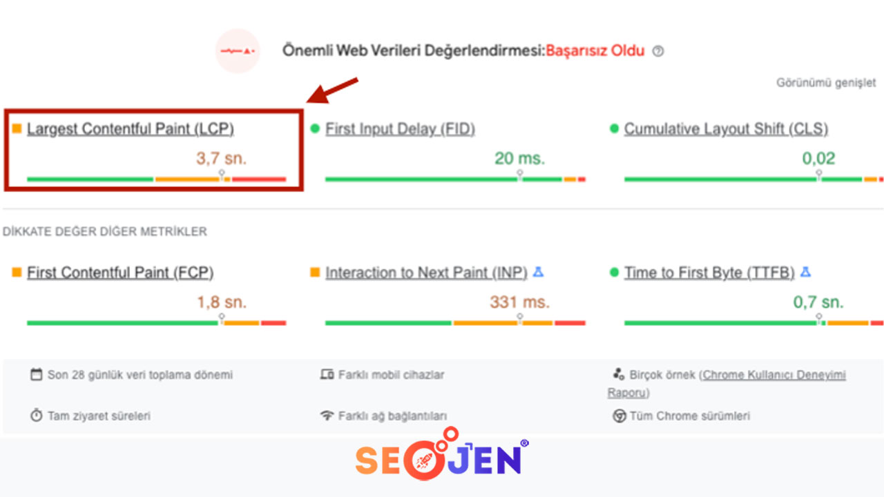 Largest Contentful Paint